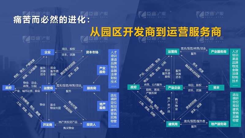 房企轉(zhuǎn)型產(chǎn)業(yè)園區(qū)為什么敗多成少？